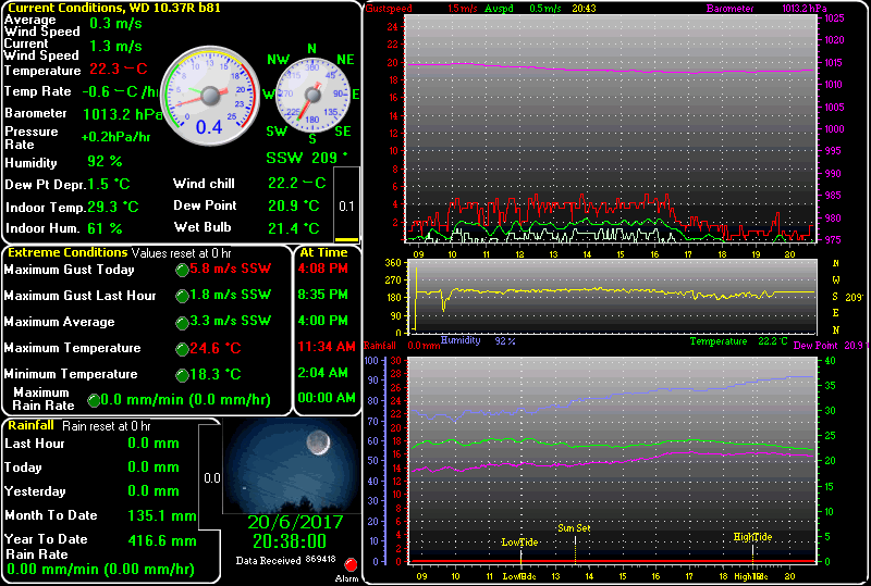 7K2LGO-13気象観測情報 私の無線アンテナ塔に設置されている気象観測装置の最新データを表示します。